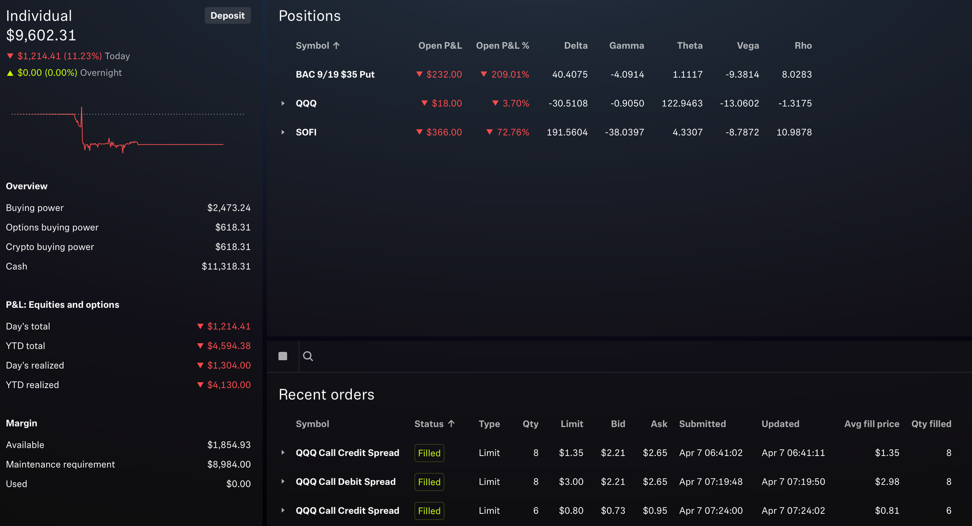 Robinhood Portfolio Status - April 7, 2025