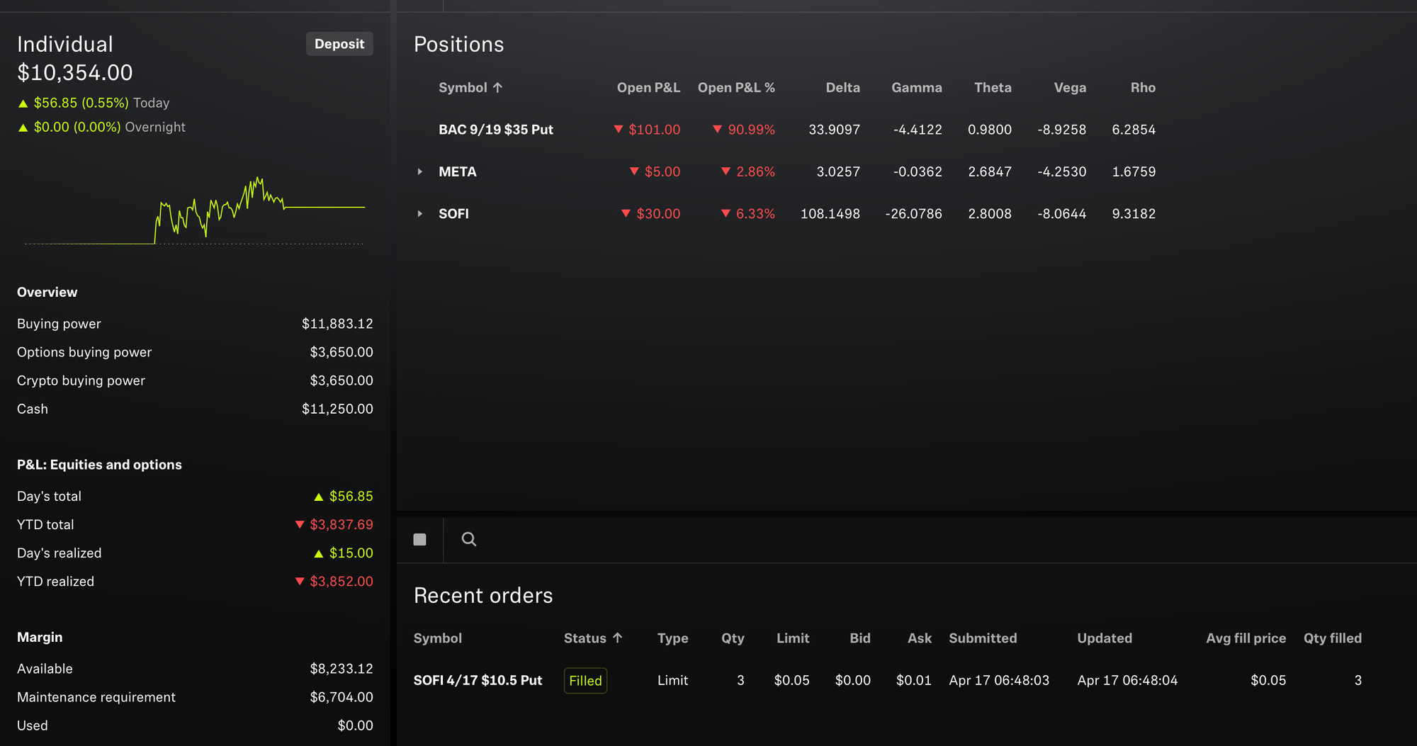 Robinhood Portfolio Status - April 17, 2025