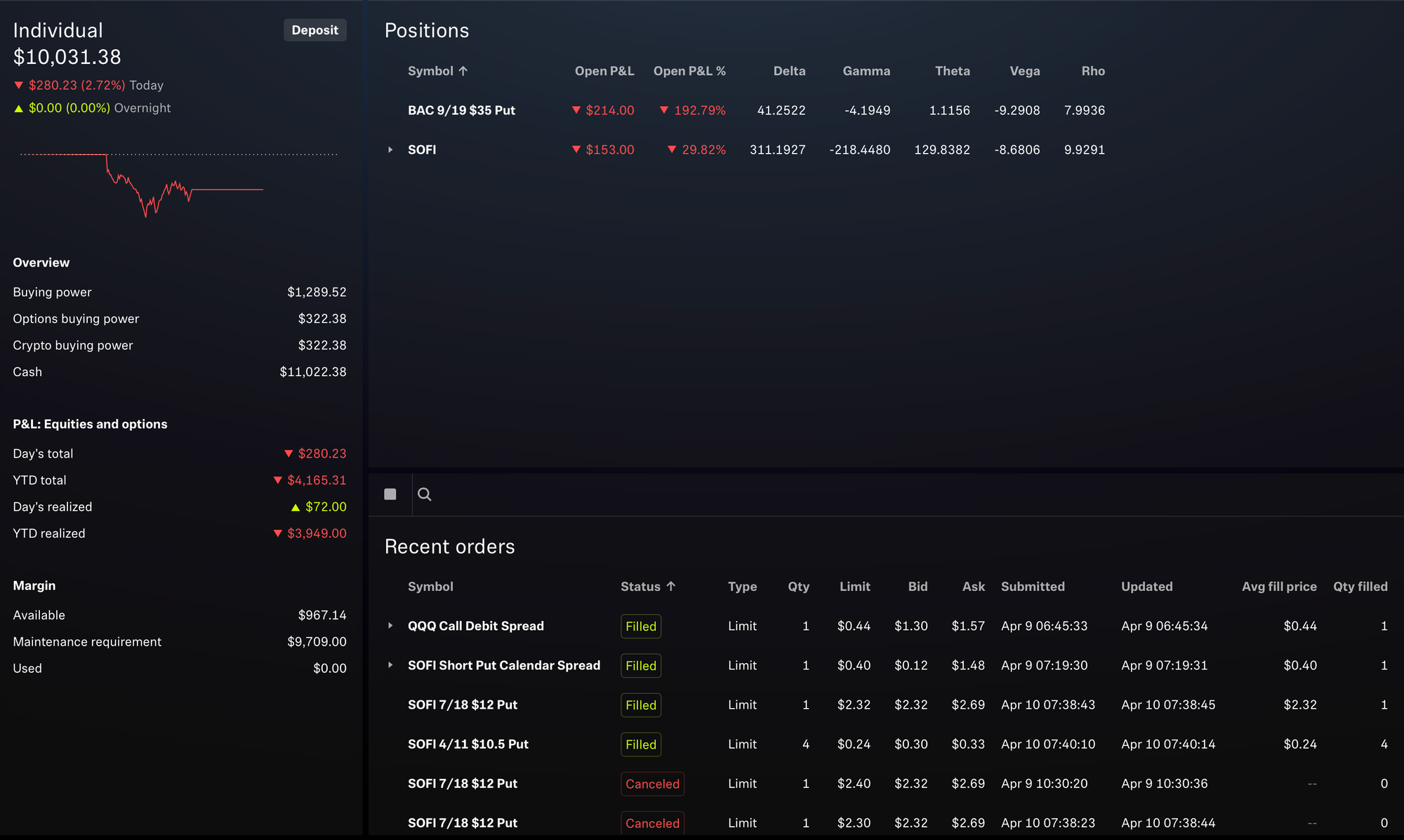 Robinhood Portfolio Status - April 10, 2025