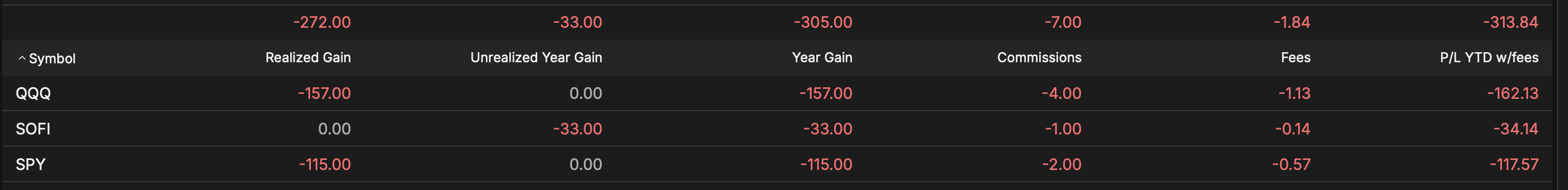 TastyTrade - Year To Date - April 17, 2025