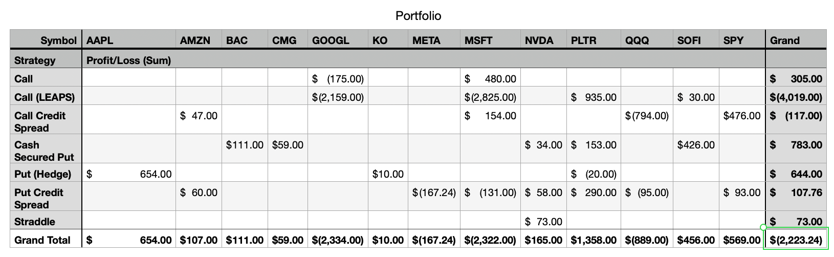 Portfolio Strategy Breakdown