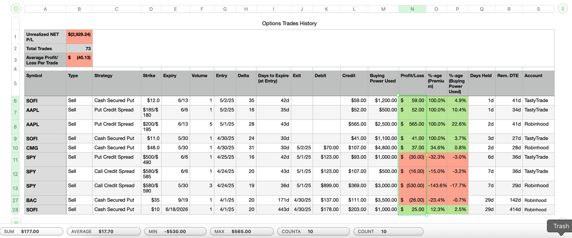 Weekly Trades: April-28-2025 to May-2-2025