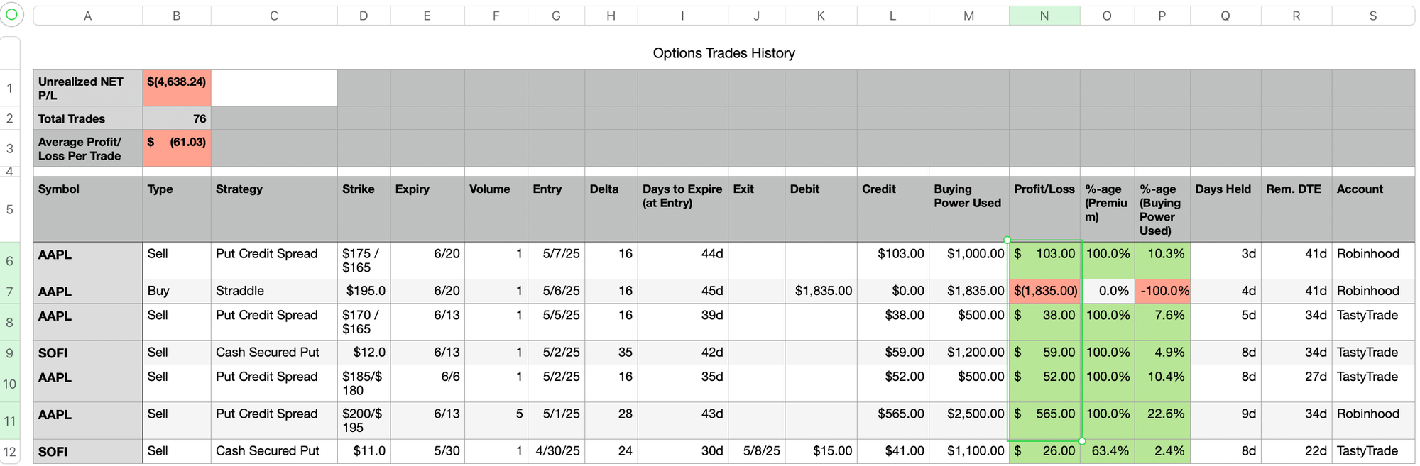 Weekly Trades: May-5-2025 to May-9-2025