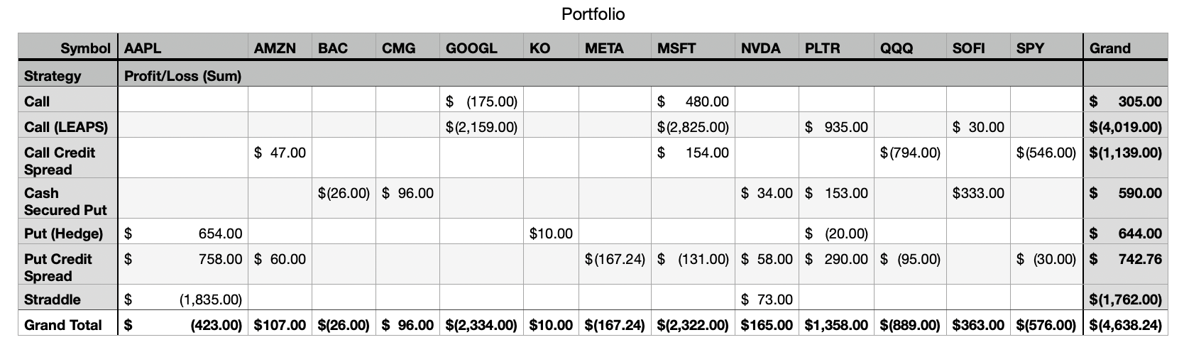 Portfolio Strategy Breakdown