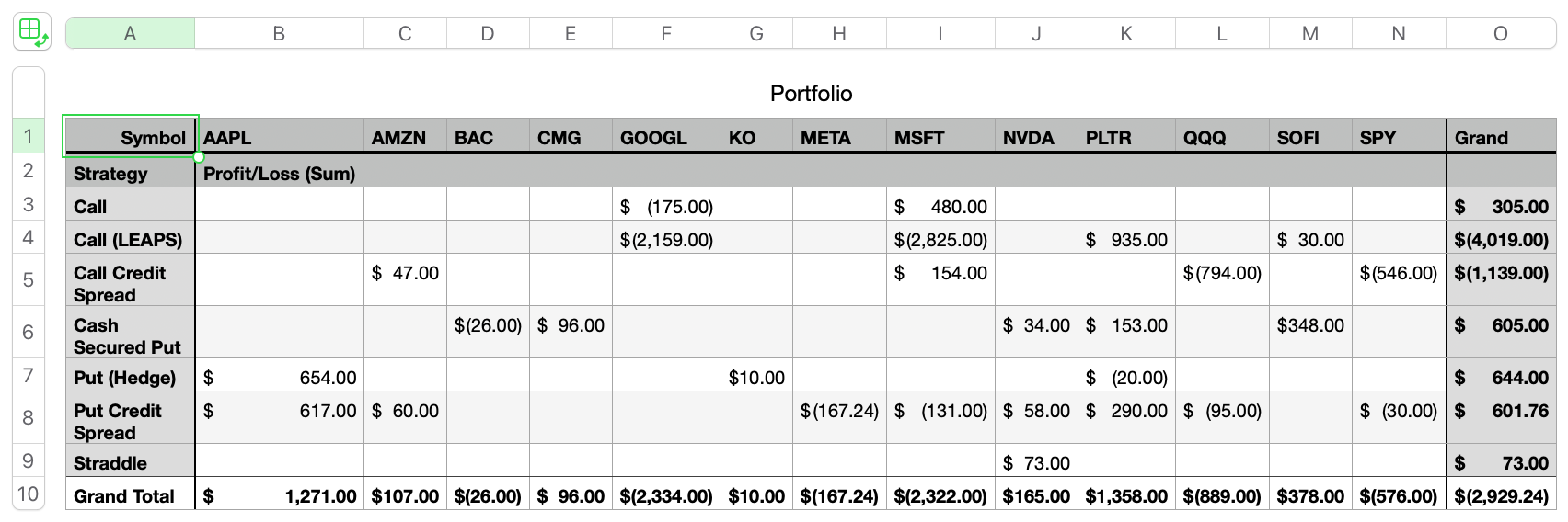 Portfolio Strategy Breakdown