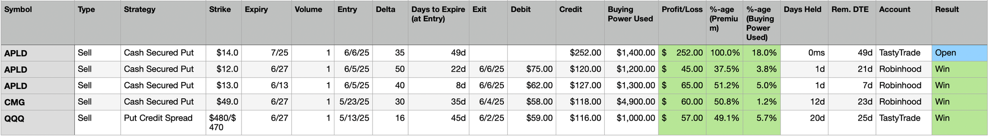 May-19-2025 to May-23-2025