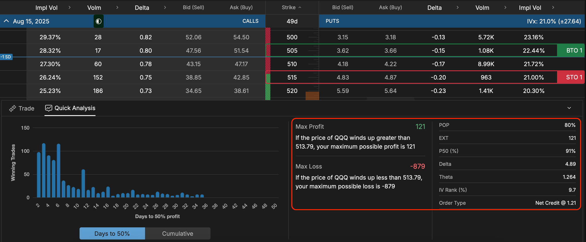 A $10 Wide Put Credit Spread on QQQ on Tasty Trade Platform