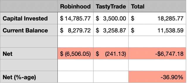 Portfolio Summary - All Time