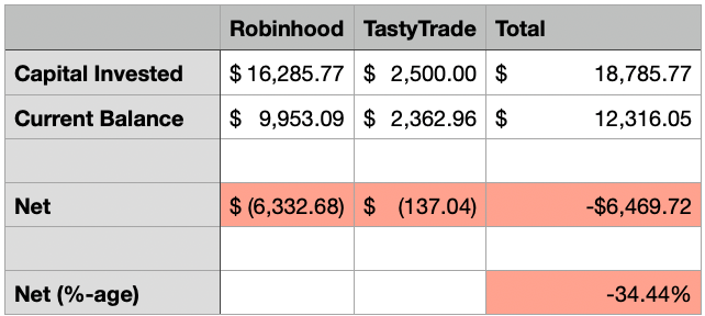 Portfolio Summary - All Time