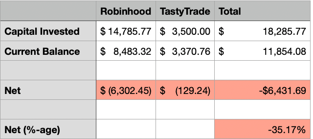 Portfolio Summary - All Time