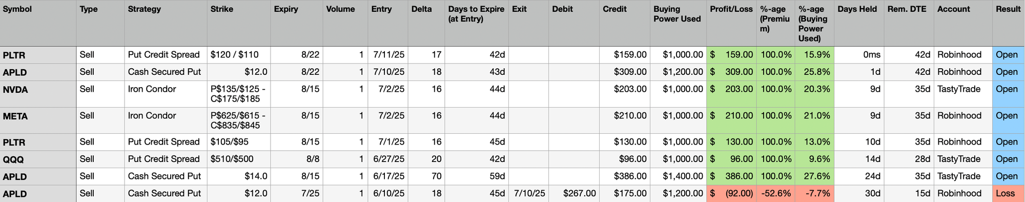 Last Week's Trades