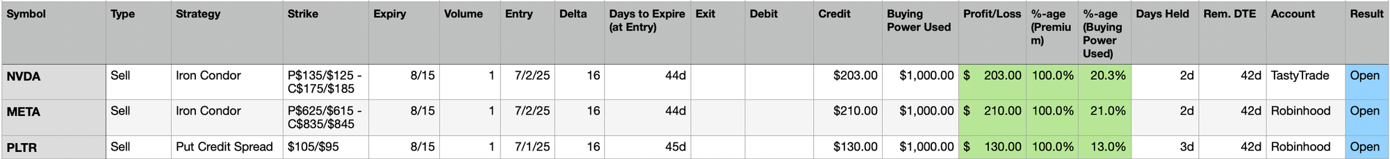 Last Week's Trades