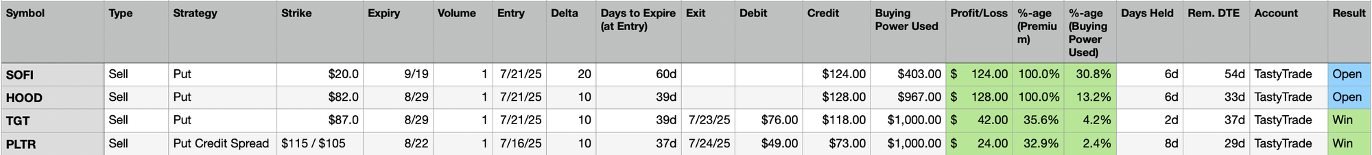 Last Week's Trades