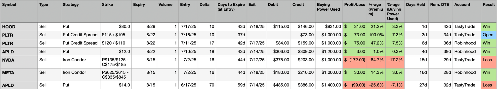 Last Week's Trades