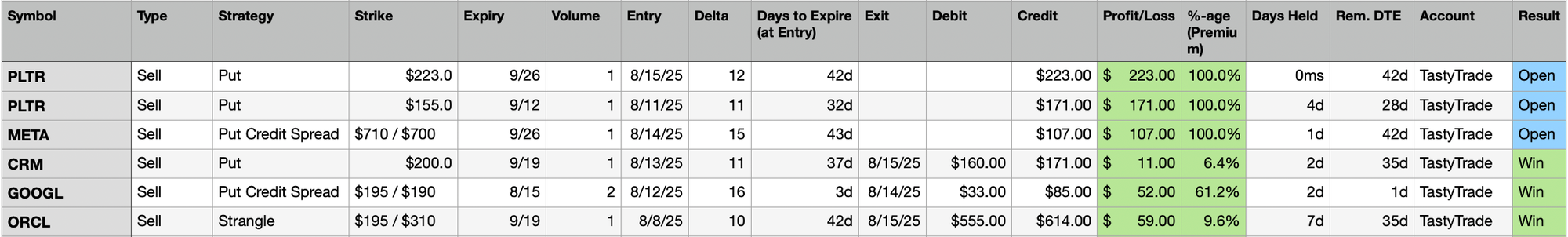 Last Week's Trades