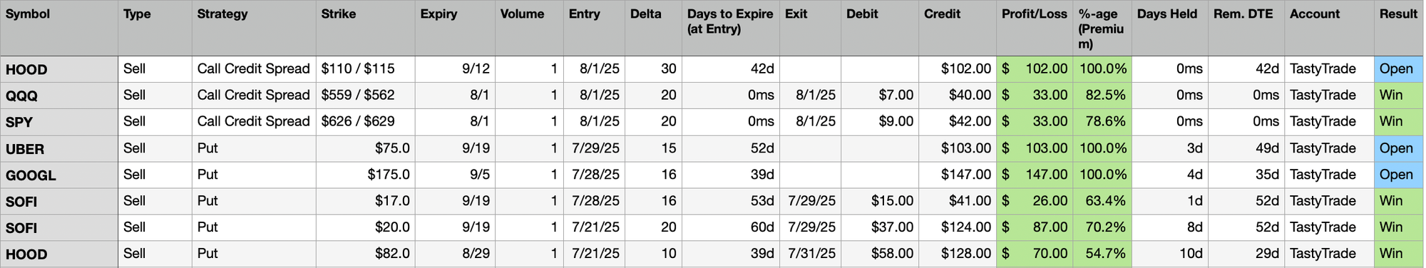 Last Week's Trades
