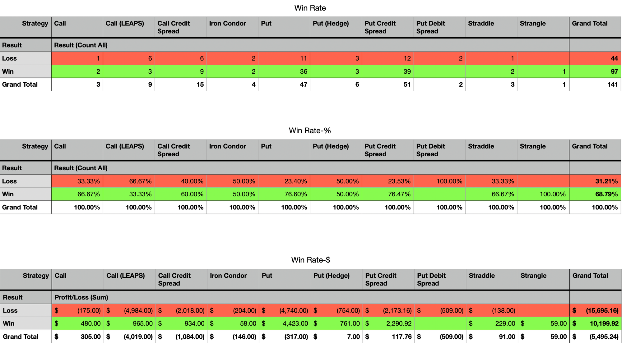 Win Rate