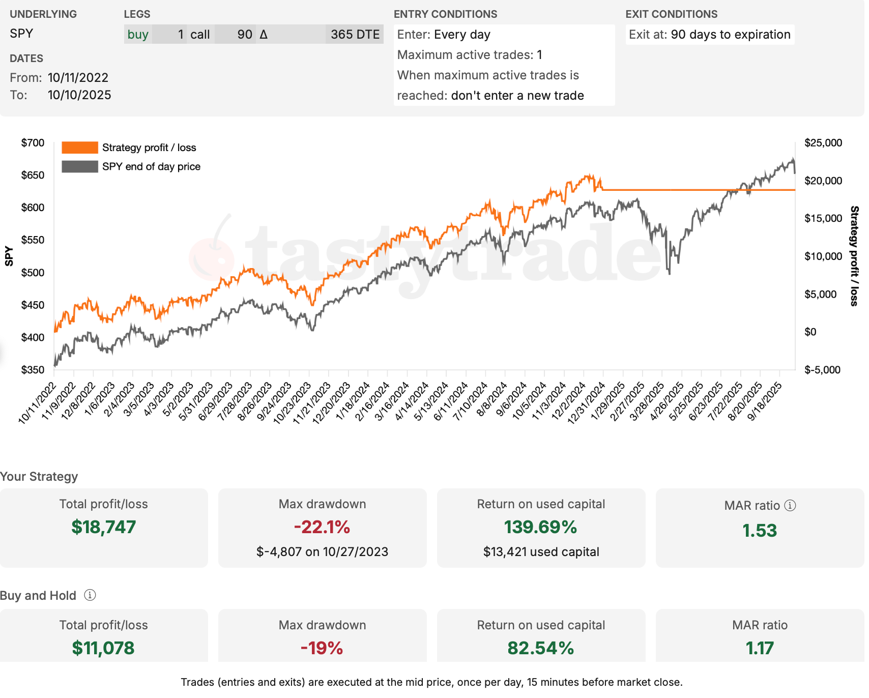 This Option Strategy almost always beats a SPY or QQQ Buy-and-Hold