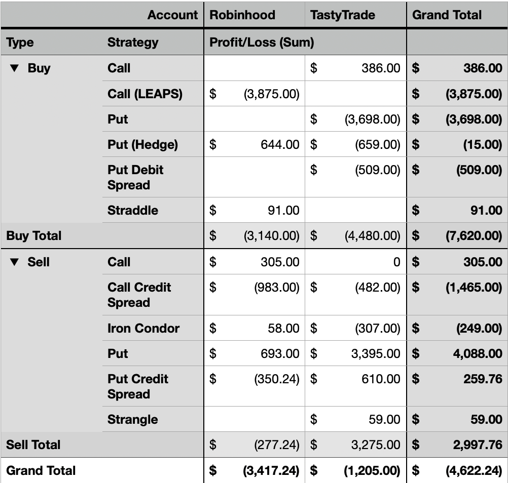 Day 88 - When Everything Clicks