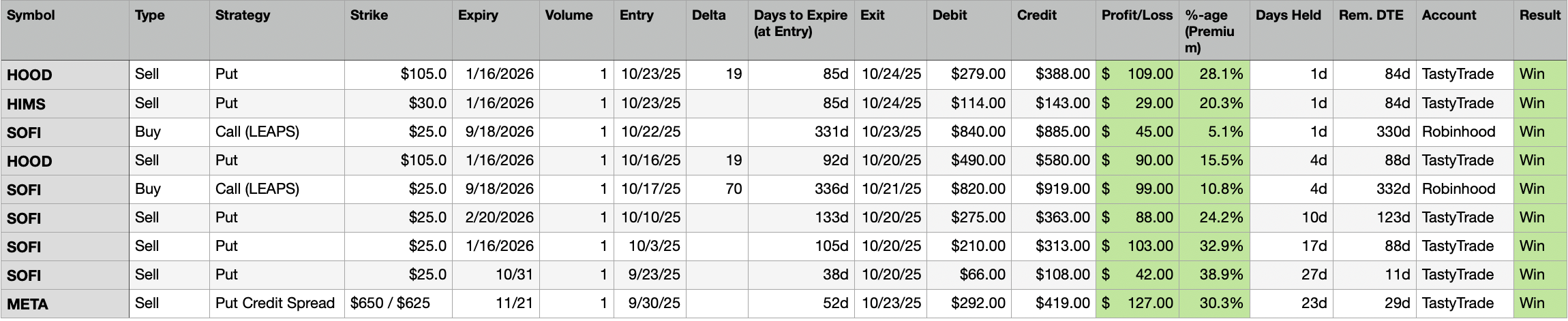 Day 88 - When Everything Clicks