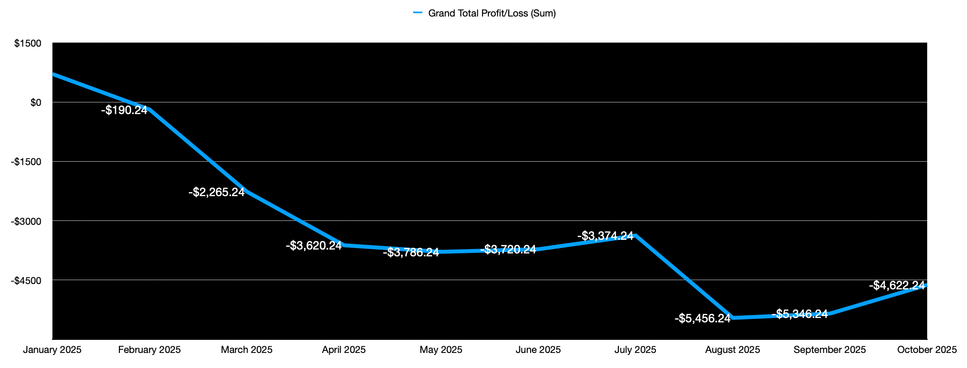 Day 88 - When Everything Clicks