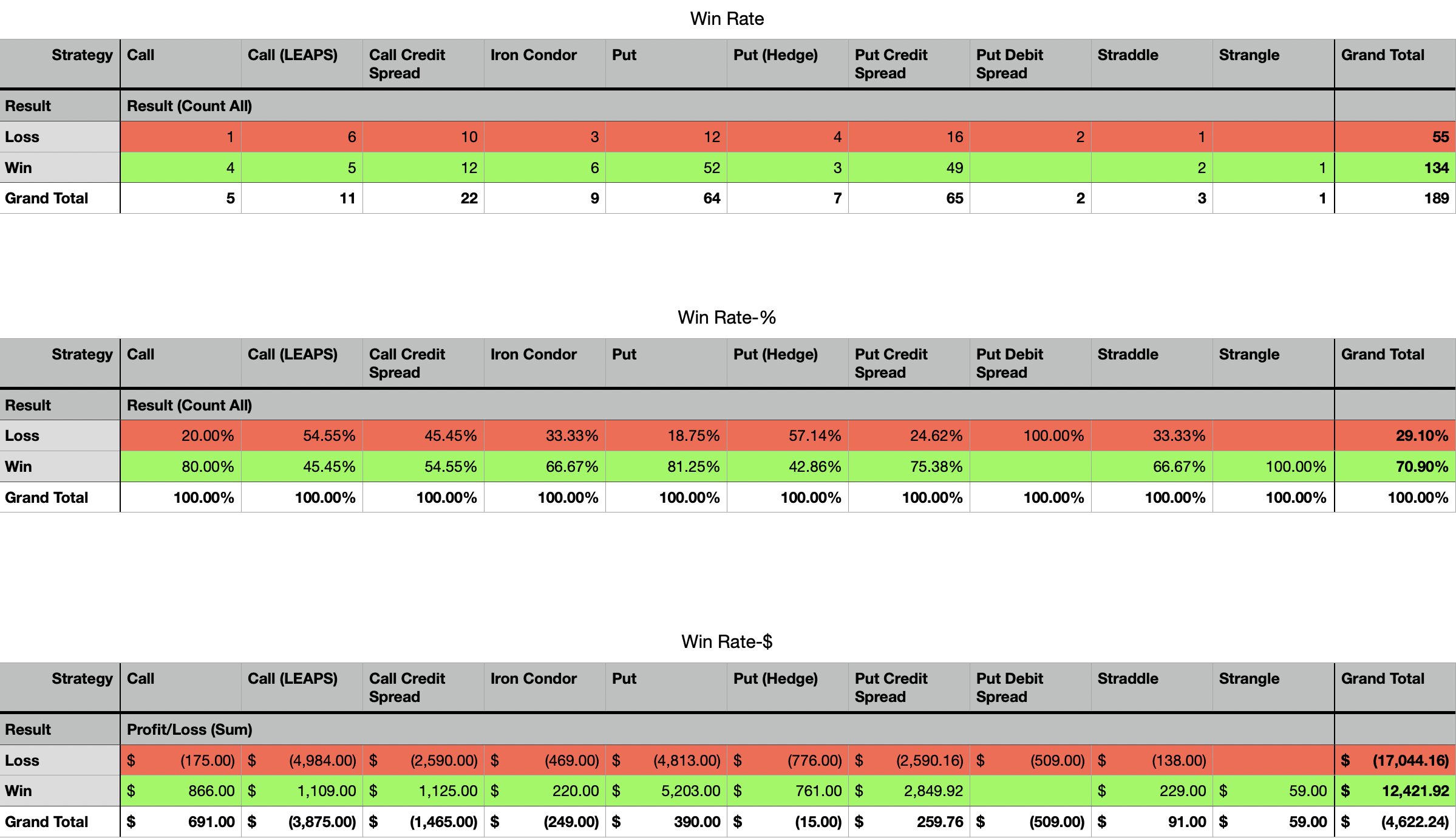 Day 88 - When Everything Clicks