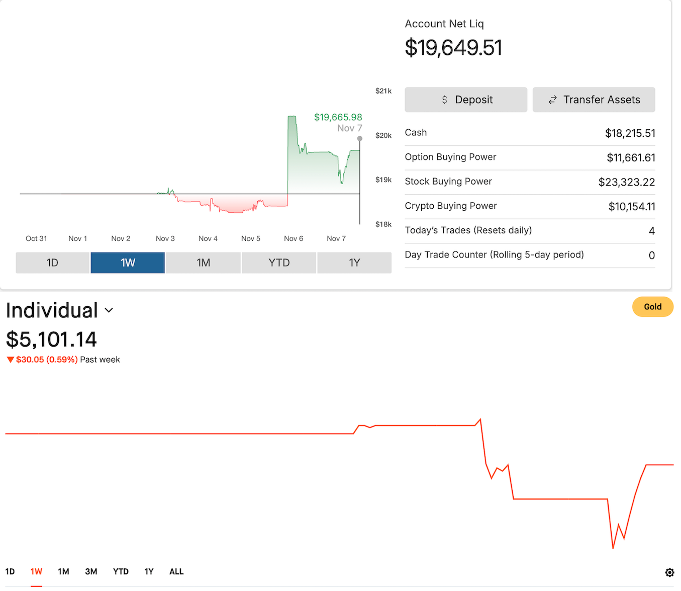 Net Portfolio, November 7, 2025