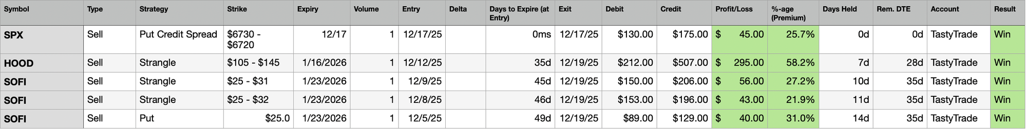 Trades Closed Last Week 