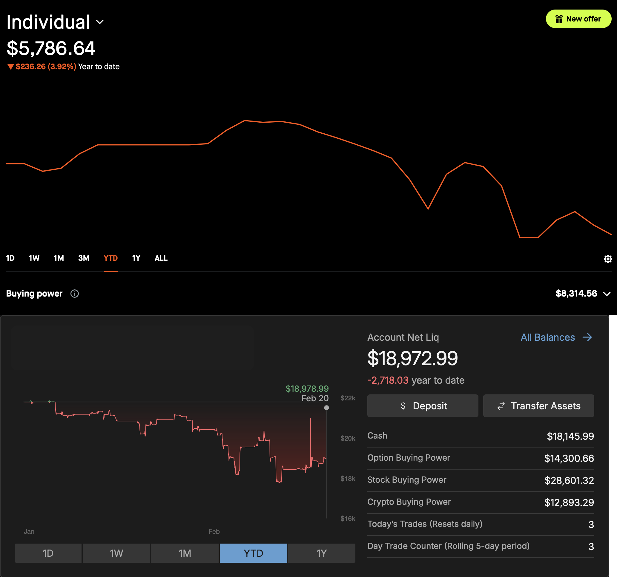 Net Portfolio - Feb 20, 2026
