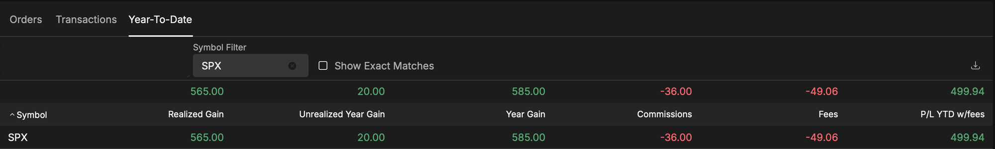 SPX Year to Date