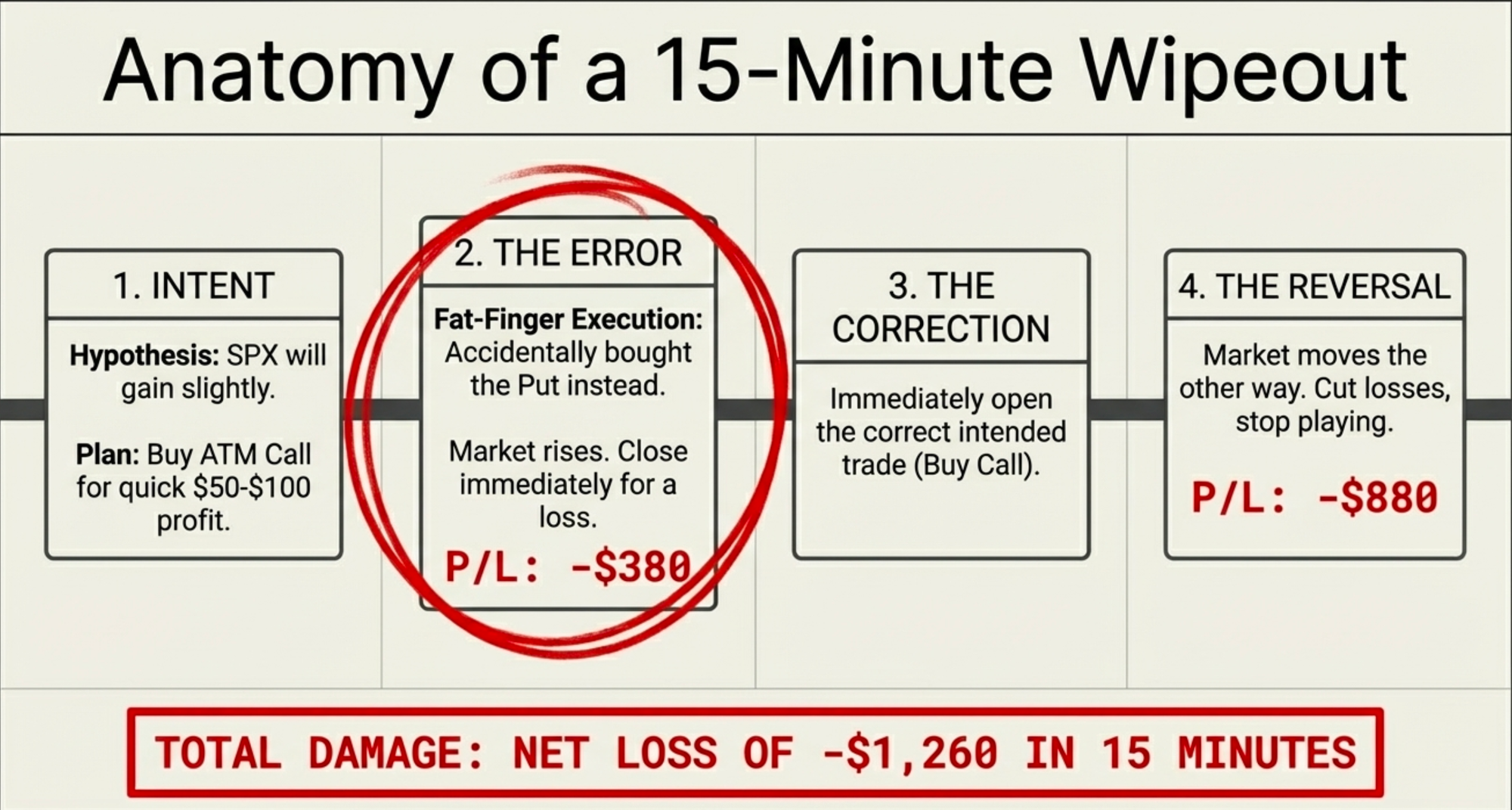 15-minutes of madness
