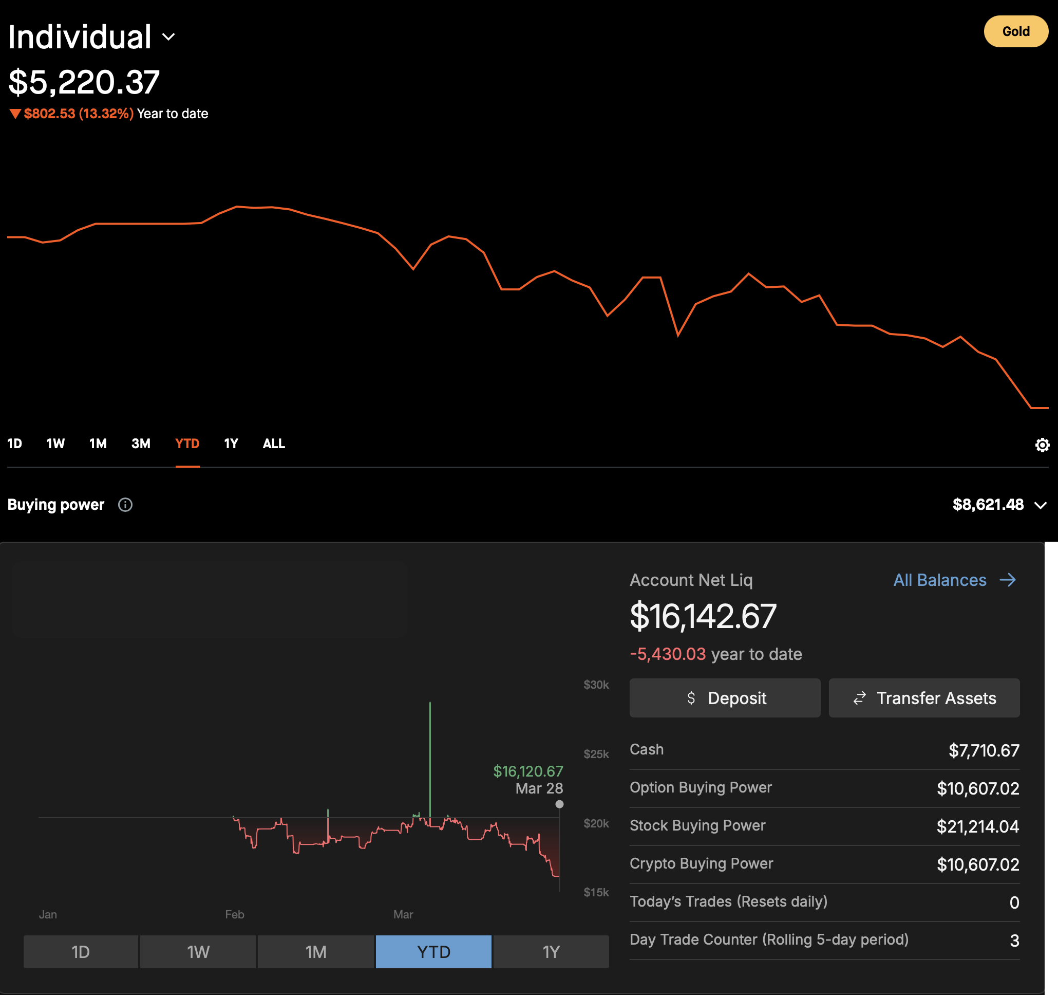 Net Portfolio - March 28, 2026