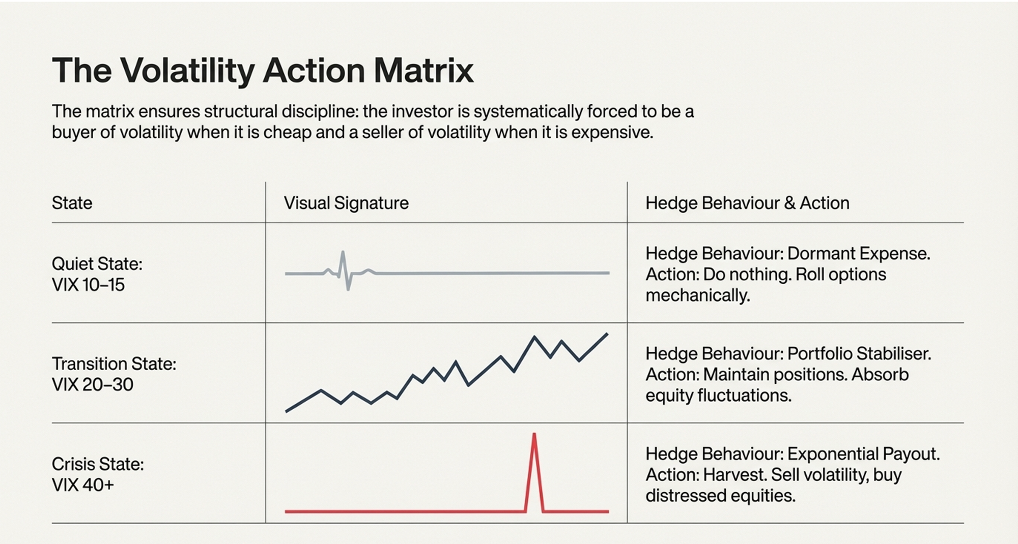 Volatility Action Matrix