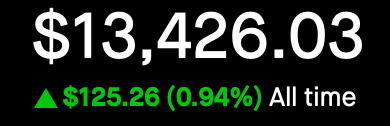Account Value - All Time - Feb 20, 2025