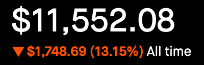 All Time Account Value - Down 13.15%