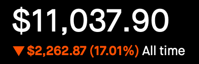 All Time - 17.01% Down