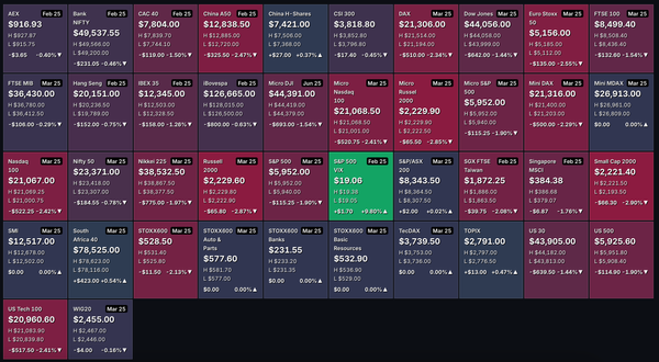 Futures View (Feb 3, 2025 - 6 AM UTC)