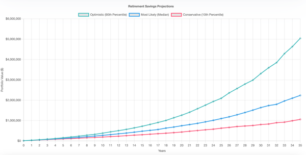 Monte Carlo Simulation
