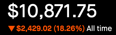 All Time - Down 18.26%