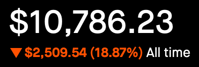 Account Status - All Time - Down 18.87%