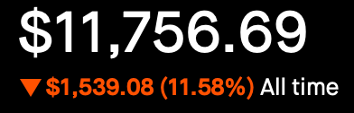 Account Position - All Time - Down 11.58%