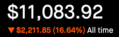 Account Status - All Time - Down 16.64%