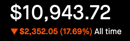 Account Status - All Time - Down 17.69%