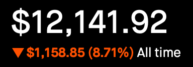 Account Status - All Time - Down 8.71%