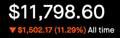 Account Status - All Time - Down 11.29%