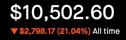 Account Status - All Time - Down 21.04%