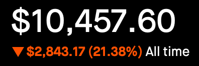 Account Status - All Time - -21.38%