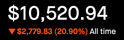Account Position - All Time - Down 20.9%