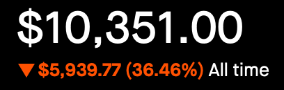 Account Status - All Time - Down 36.46%