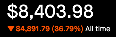 Account Status - All Time - Down 36.79%